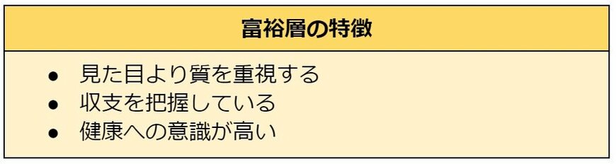 出所：LIMO編集部作成