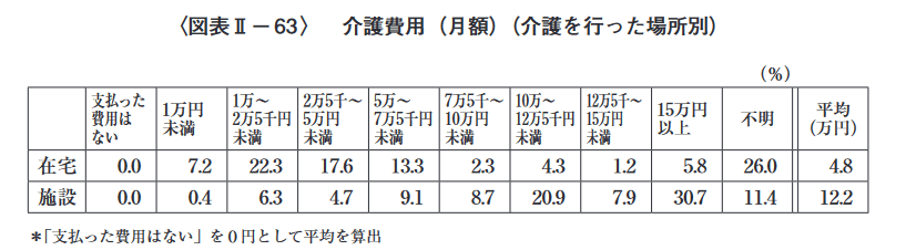 出所：公益財団法人 生命保険文化センター「2021（令和3）年度 生命保険に関する全国実態調査」