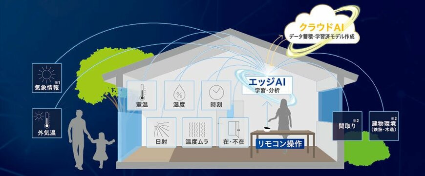 出所：富士通ゼネラル「「ノクリア」 Zシリーズ」