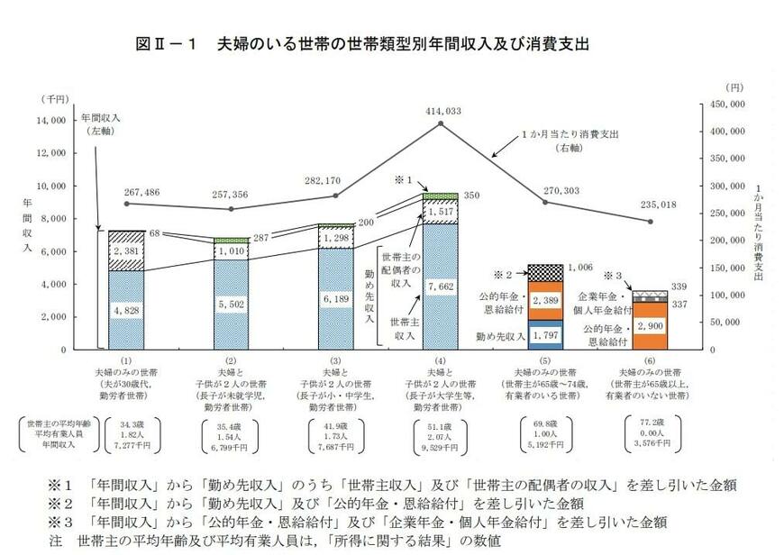 出所：総務省「2019年全国家計構造調査 所得に関する結果 及び 家計資産・負債に関する結果 結果の概要」