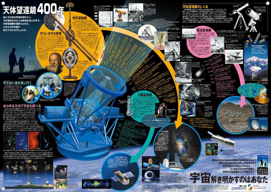 【科学技術週間】今年で22枚目「一家に1枚ポスター」2009年度発表の第5弾「天体望遠鏡400年」ポスターがDL無料！望遠鏡の進化など見どころを紹介