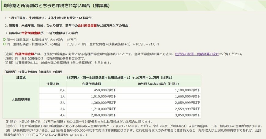 出所：練馬区「住民税が課税されない場合」