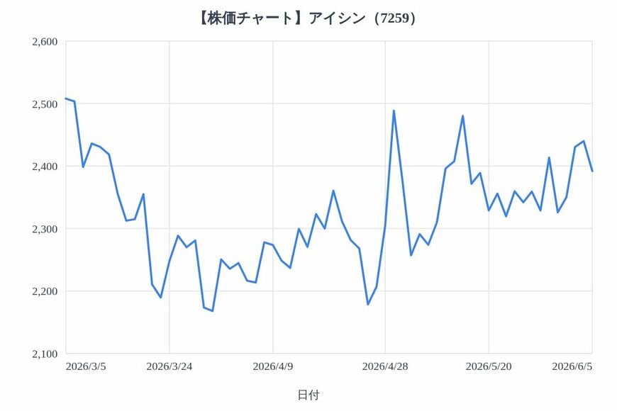 出所：各種資料をもとにLIMO編集部作成