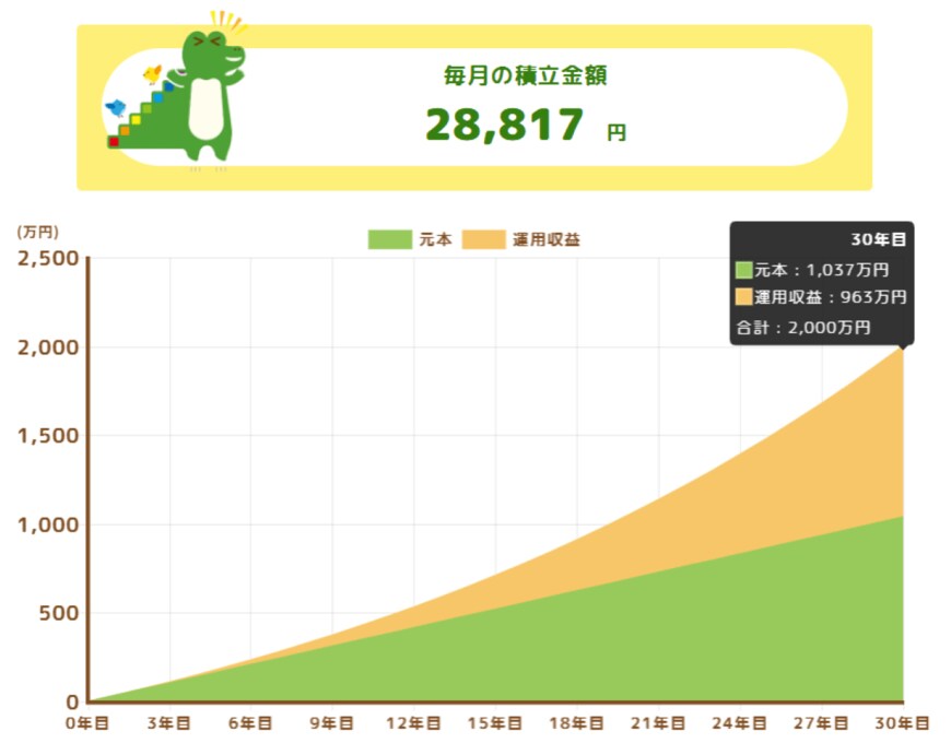 出所：金融庁「つみたてシミュレーター」