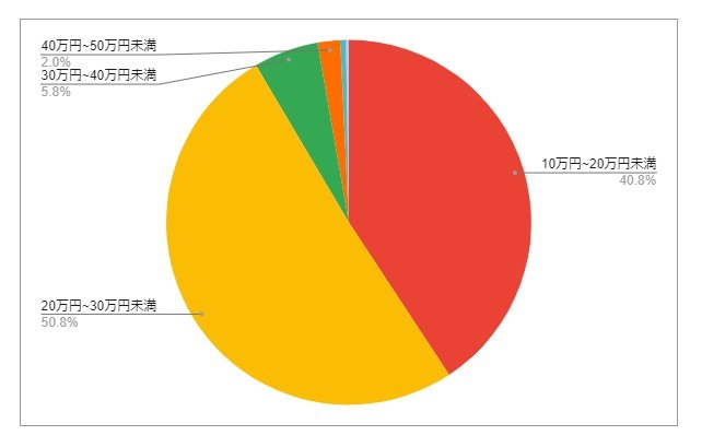 出所：各種資料をもとにLIMO編集部作成