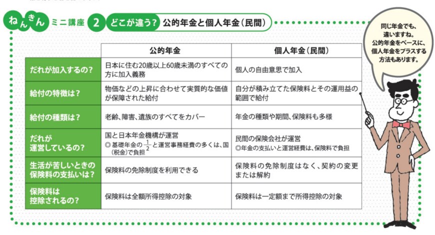 出典：日本年金機構「知っておきたい年金のはなし」