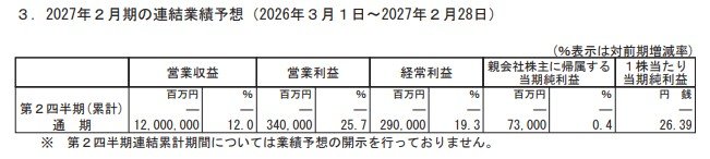 出所：イオン株式会社「2026年2月期 決算短信〔日本基準〕(連結)」