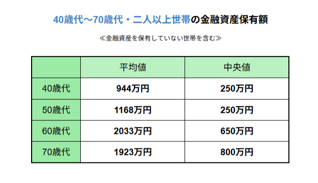 出所：金融経済教育推進機構「家計の金融行動に関する世論調査 2024年」をもとに筆者作成