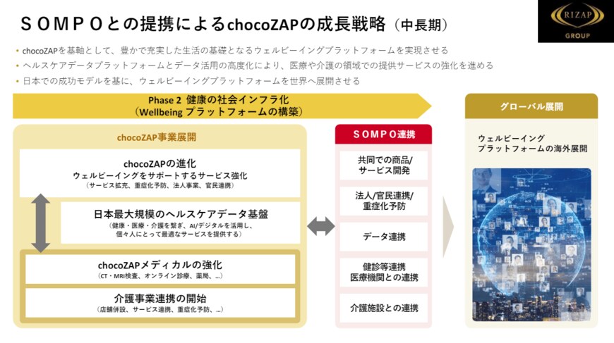 出所：RIZAPグループ株式会社提供