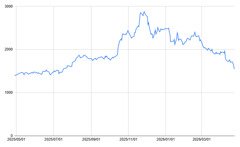 出所：各種資料をもとに筆者作成