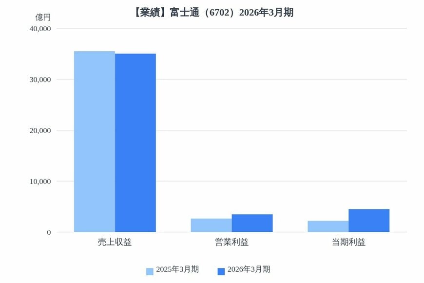出所：各種資料をもとにLIMO編集部作成