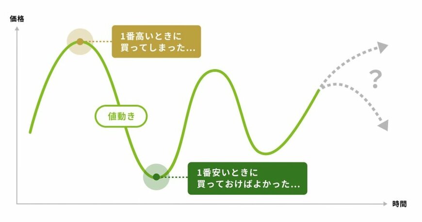 出所：金融庁「資産形成の基本」