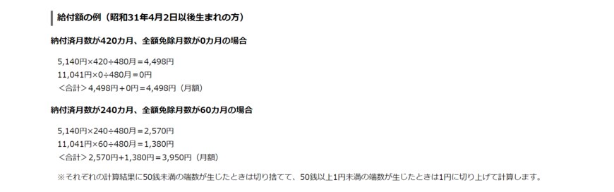 出所：日本年金機構「老齢（補足的老齢）年金生活者支援給付金の概要」