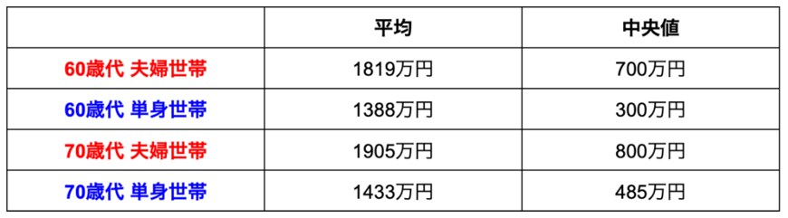 出所：金融広報中央委員会「家計の金融行動に関する世論調査［単身世帯調査］（平成19年以降）」、金融広報中央委員会「家計の金融行動に関する世論調査［二人以上世帯調査］（令和3年以降）」を参考に筆者作成