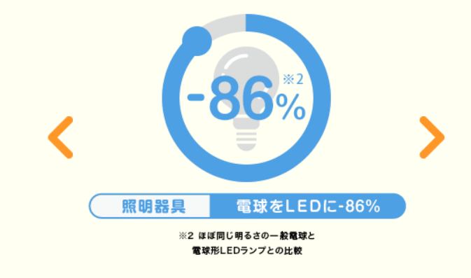 出所：環境省「COOL CHOICE」