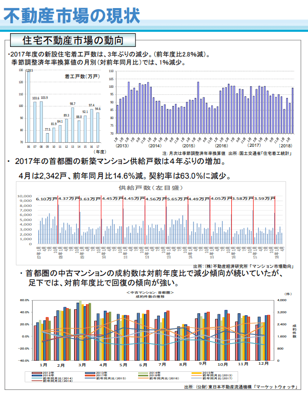 出所：国土交通省「不動産投資市場の現状について」