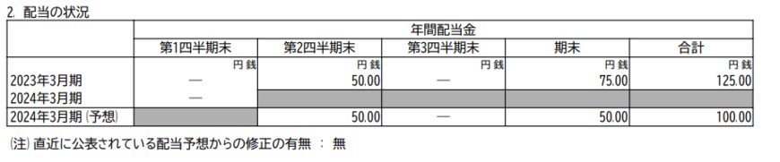 出所： 西日本旅客鉄道株式会社「2024年3月期 第1四半期決算短信〔日本基準〕（連結）」