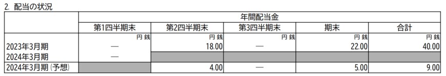 出所：株式会社オリエンタルランド　2024年3月期第1四半期決算短信〔日本基準〕（連結）