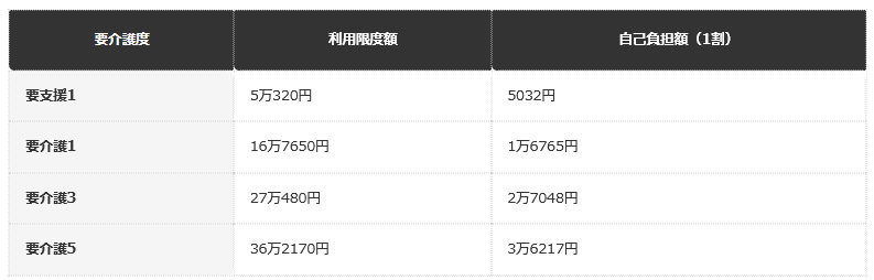 前提：柏市公式ホームページの公表情報に基づく編集部整理（30日あたり）