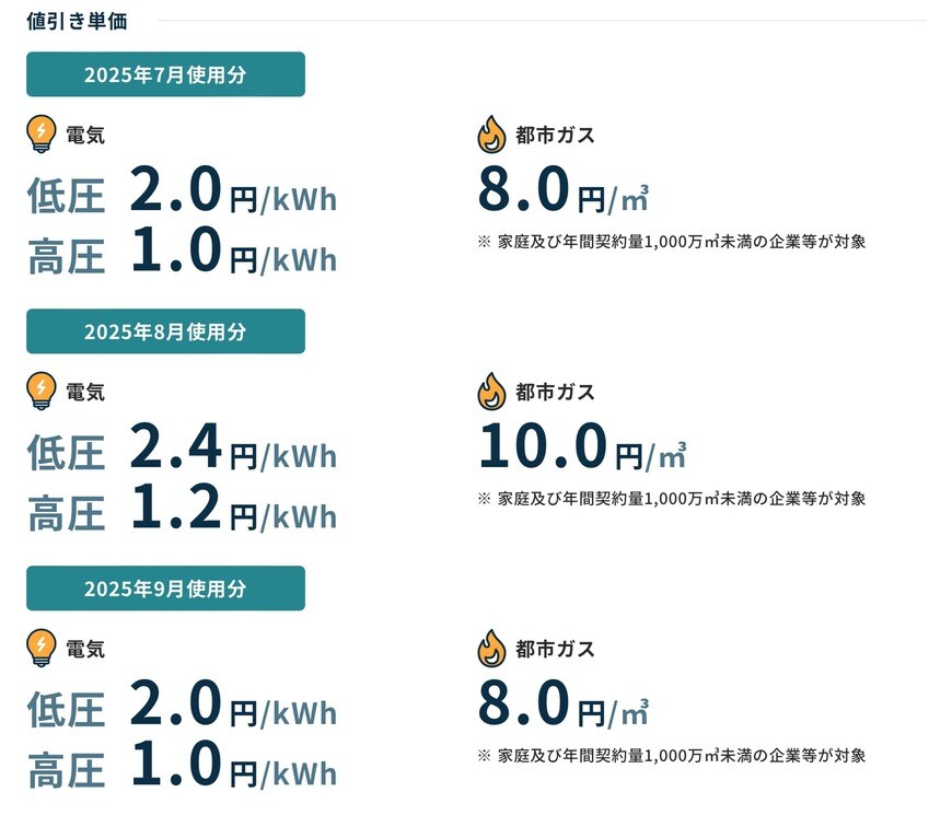 「電気・ガス料金」に対する支援