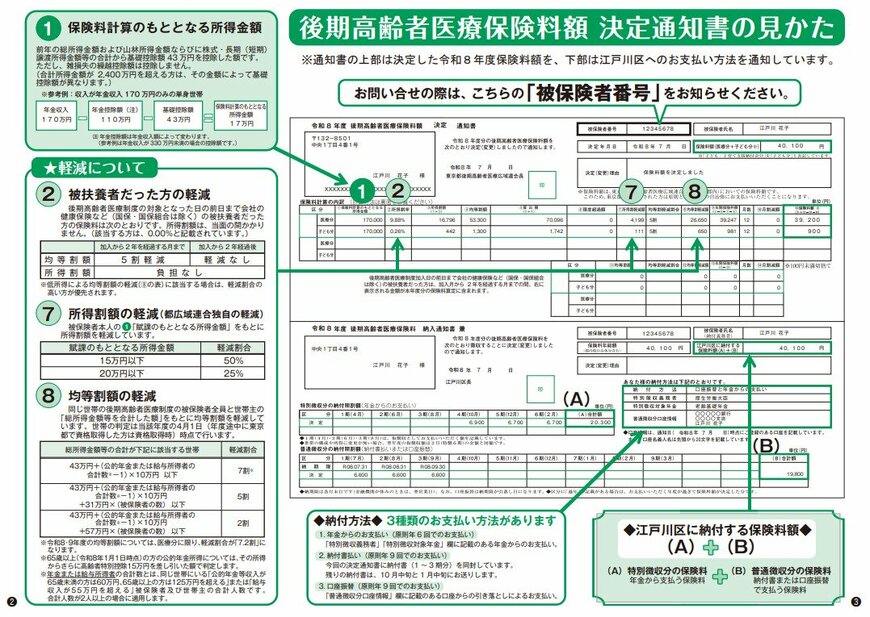 後期高齢者医療保険料決定通知書（江戸川区の例）