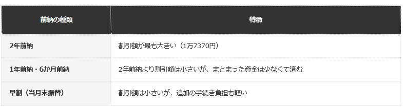 前提：日本年金機構の公表情報にもとづく編集部整理