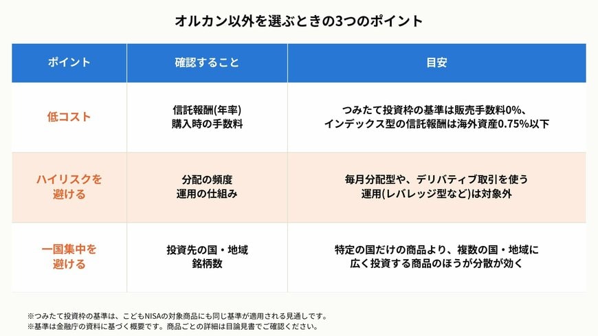 オルカン以外を選ぶときの3つのポイント