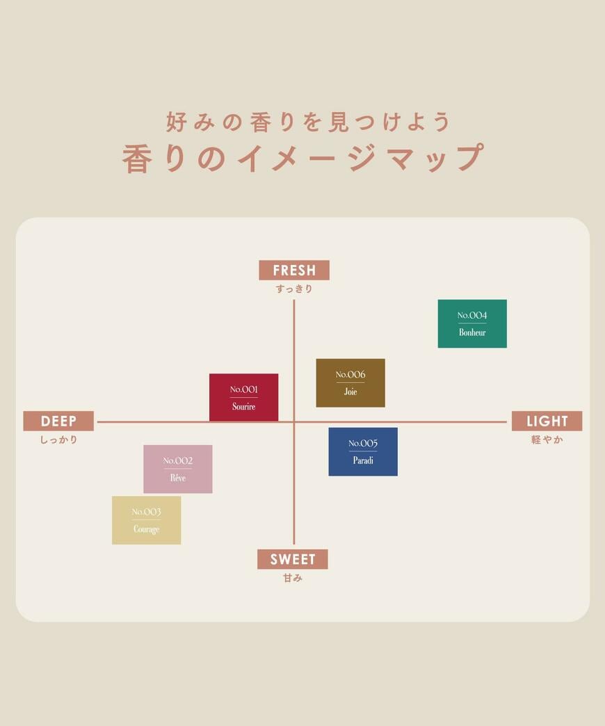 交換用ディフューザーボトル／ATTRACTION FRAGRANCE