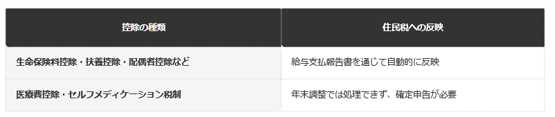 前提：国税庁・自治体公表の資料に基づく編集部整理