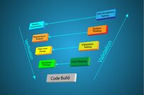 システムエンジニアの給料はどのくらいか