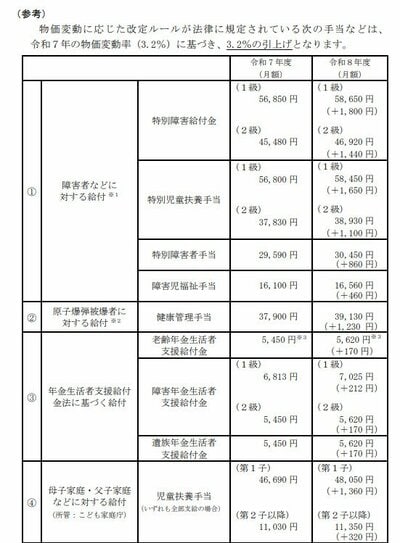 令和8年度の年金額改定について