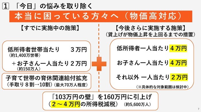 自由民主党は選挙公約《2万円給付金》