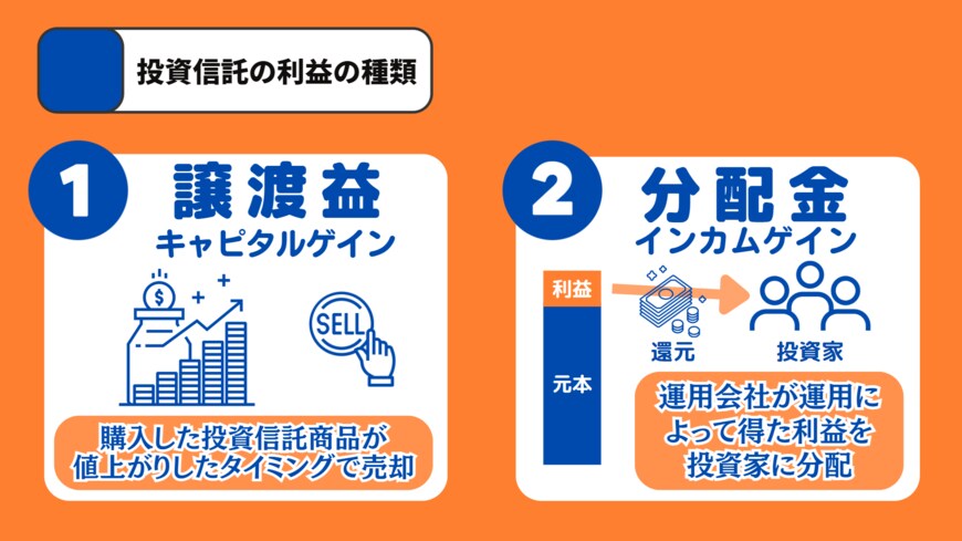 出所：MeChoice編集部