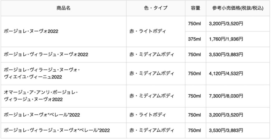 出所：アサヒビール「ニュースリリース フランスの新酒ワイン「ボージョレ･ヌーヴォ2022」11月17日発売」