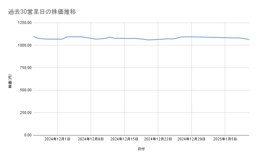 出所：各種資料をもとに筆者作成