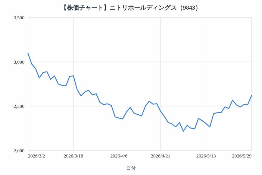 出所：各種資料をもとにLIMO編集部作成