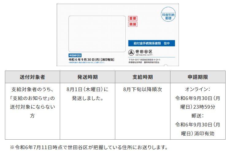 出所：東京都世田谷区「定額減税しきれないと見込まれる方への調整給付金」