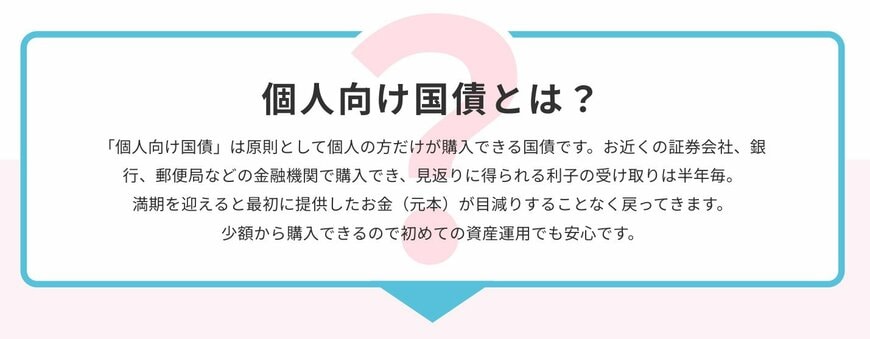 出所：財務省「個人向け国債」