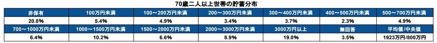 出所：金融経済教育推進機構「家計の金融行動に関する世論調査」