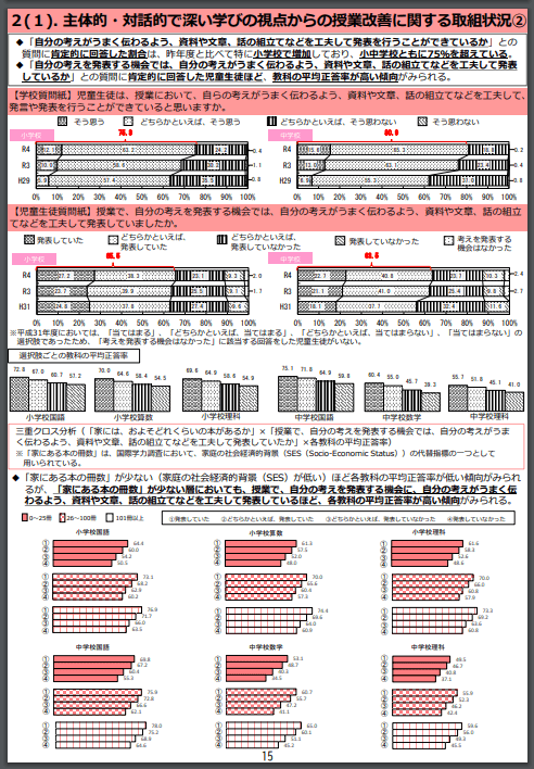 出所：文部科学省 国立教育政策研究所「令和4年度全国学力・学習状況調査の結果」