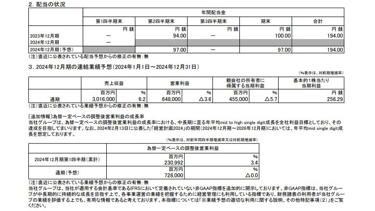 出所：JT 2024年12月期第1四半期 決算短信〔IFRS〕（連結）