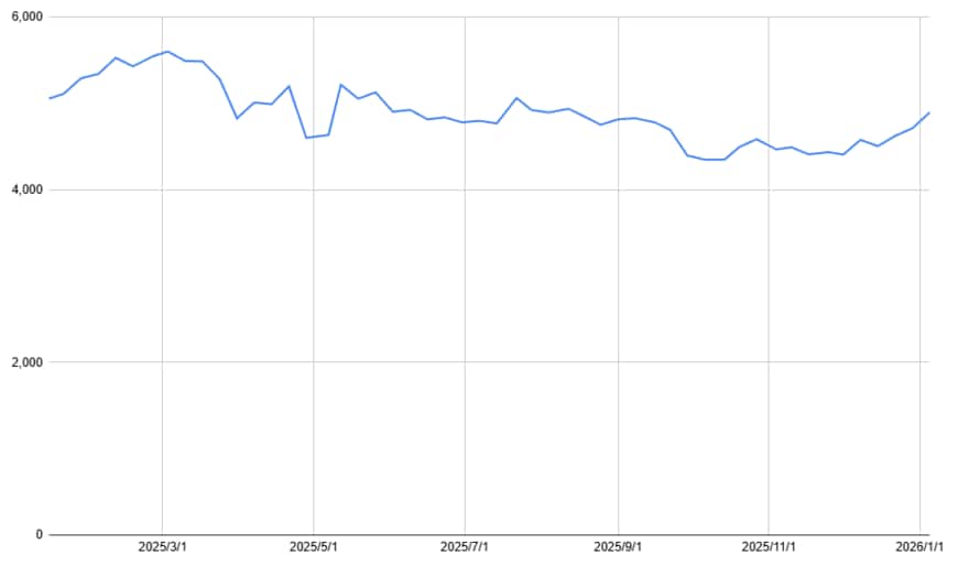 出所：各種資料をもとに筆者作成