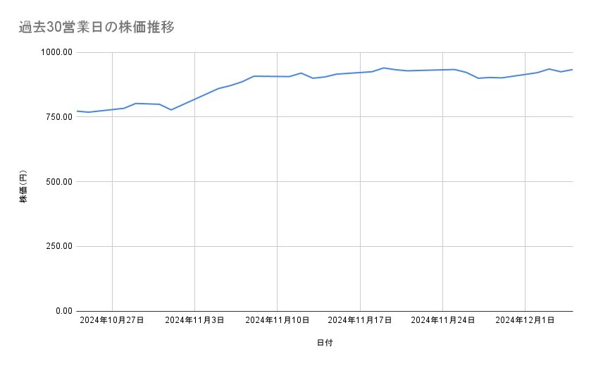出所：各種資料をもとに筆者作成