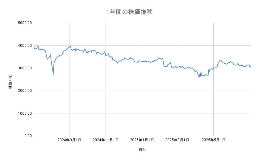 出所：各種資料をもとに筆者作成