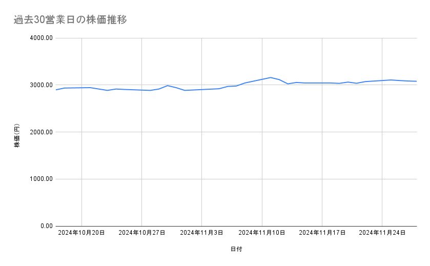 出所：各種資料をもとに筆者作成