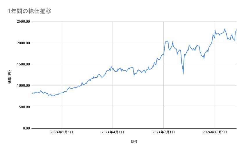 出所：各種資料をもとに筆者作成