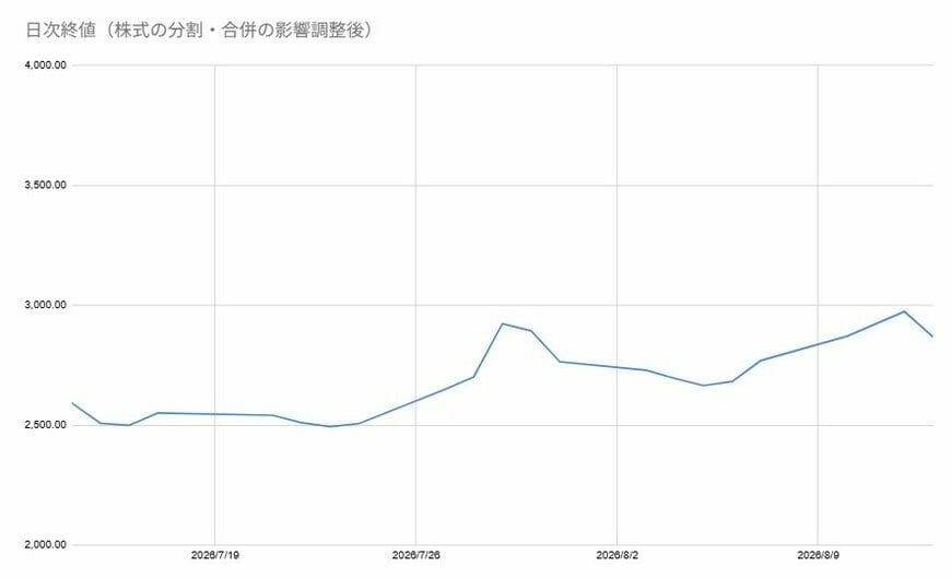 出所：各種資料をもとに筆者作成