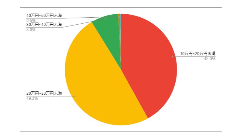 出所：各種資料をもとにLIMO編集部作成