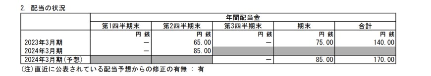 出所：三井物産株式会社 「2024年3月期 第2四半期決算短信〔ＩＦＲＳ〕(連結)」