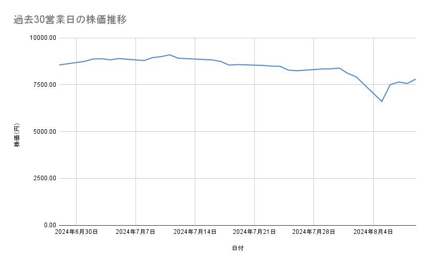 出所：各種資料をもとに筆者作成